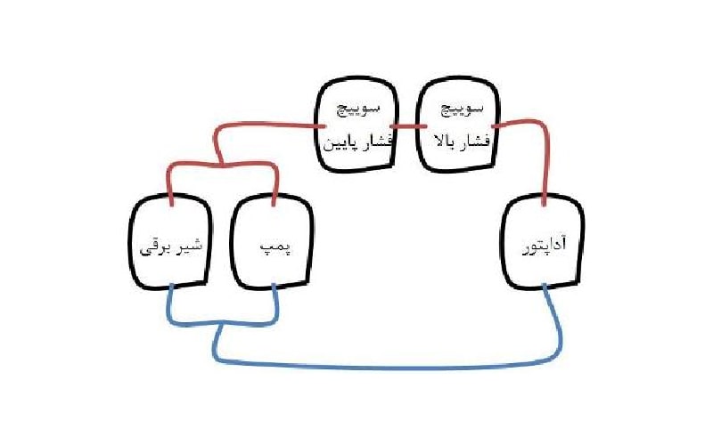 انواع آداپتور دستگاه تصفیه آب