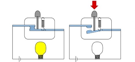 تفاوت یک سوئیچ (NO) با یک سوییچ به (NC)