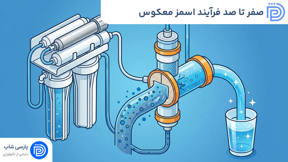 صفر تا صد فرآیند اسمز معکوس و کاربرد آن